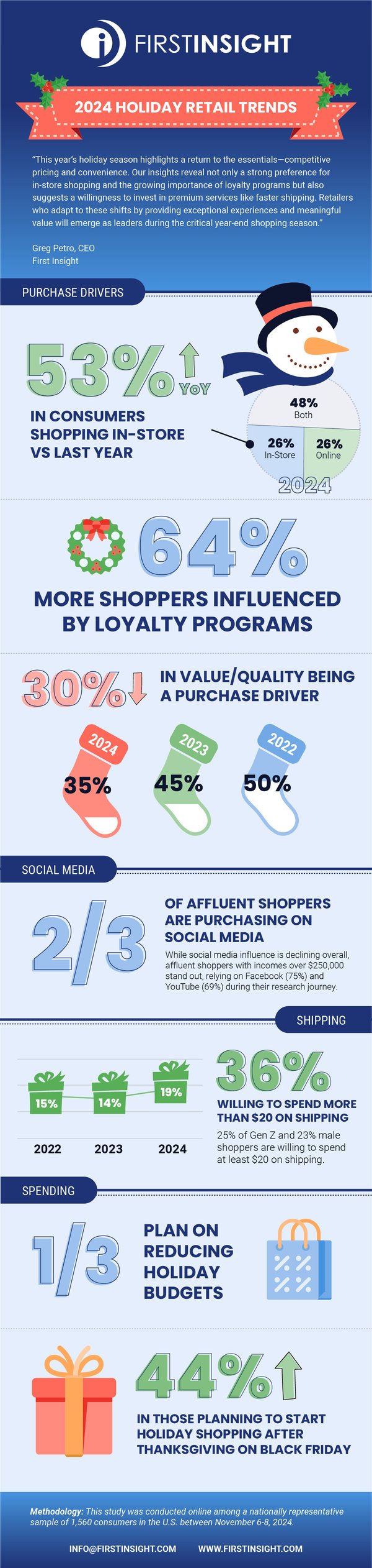 2024_Report_Holiday Consumer Infographic