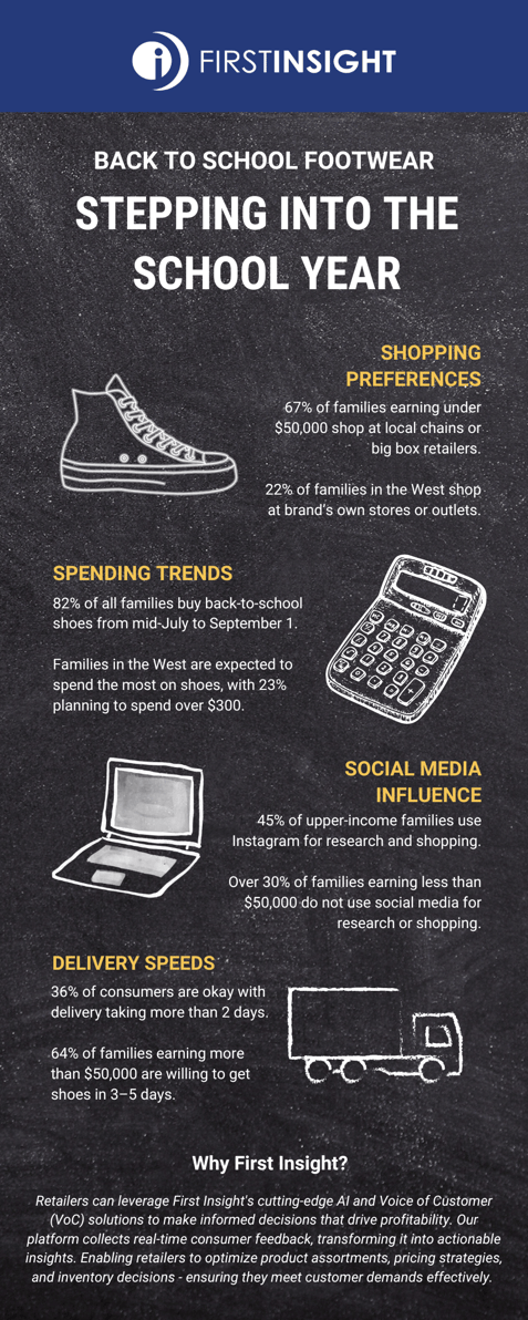 FI Back to School Infographic 2